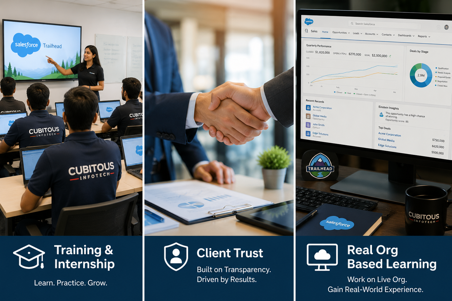 Training, client trust, and real org based learning at Cubitous Infotech